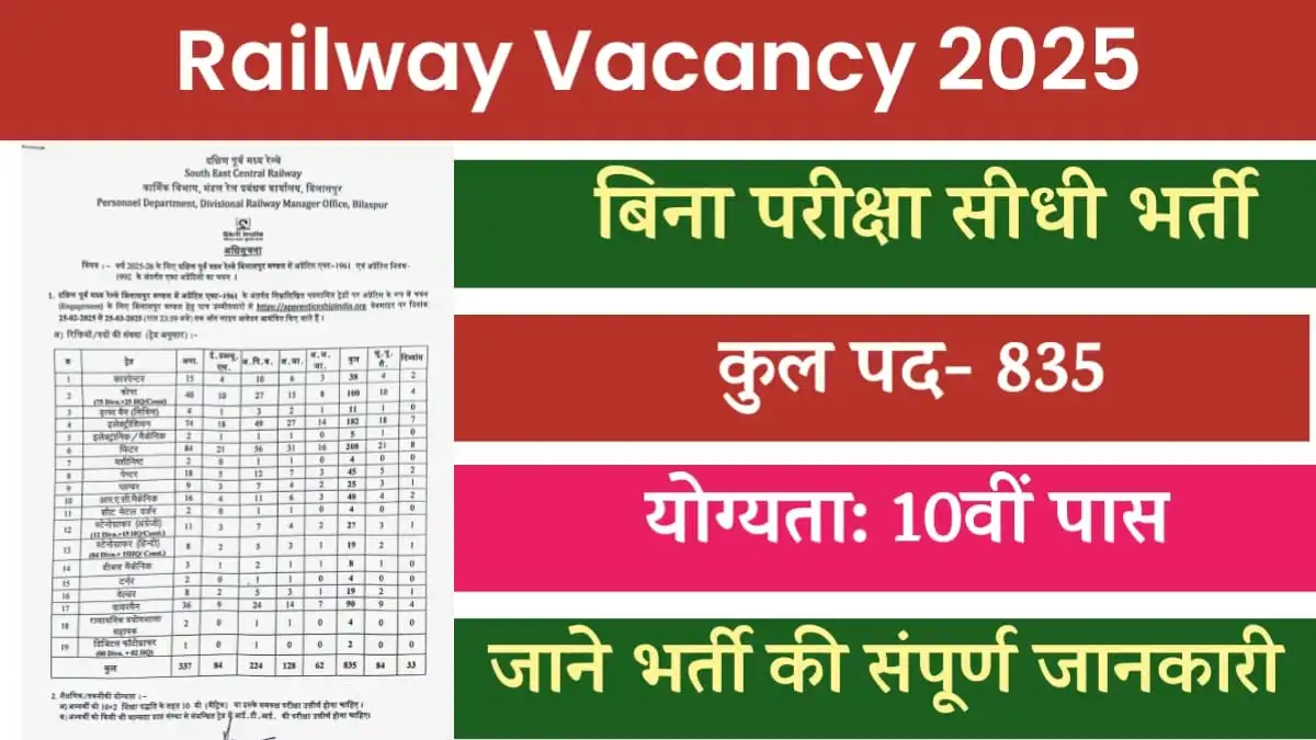 Railway-Apprentice-Vacancy-2025 Railway Apprentice Vacancy