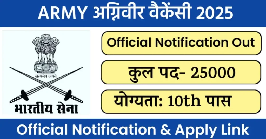 Agniveer Bharti 2025