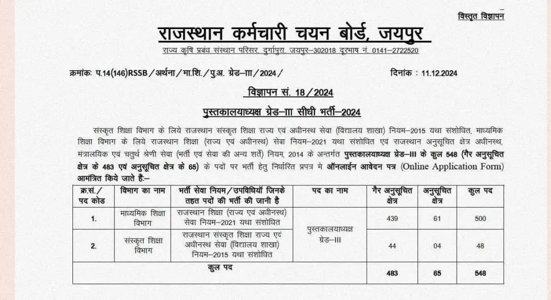 Rajasthan Librarian Vacancy 2025