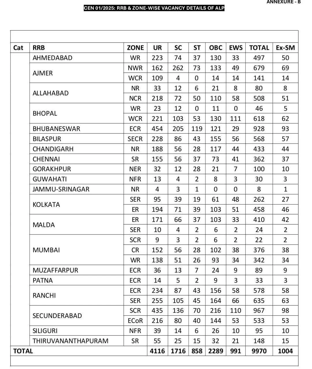 Railway ALP Bharti 2025