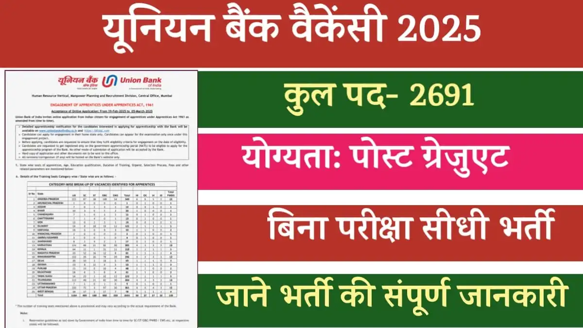 Union Bank of India Apprentice Recruitment
