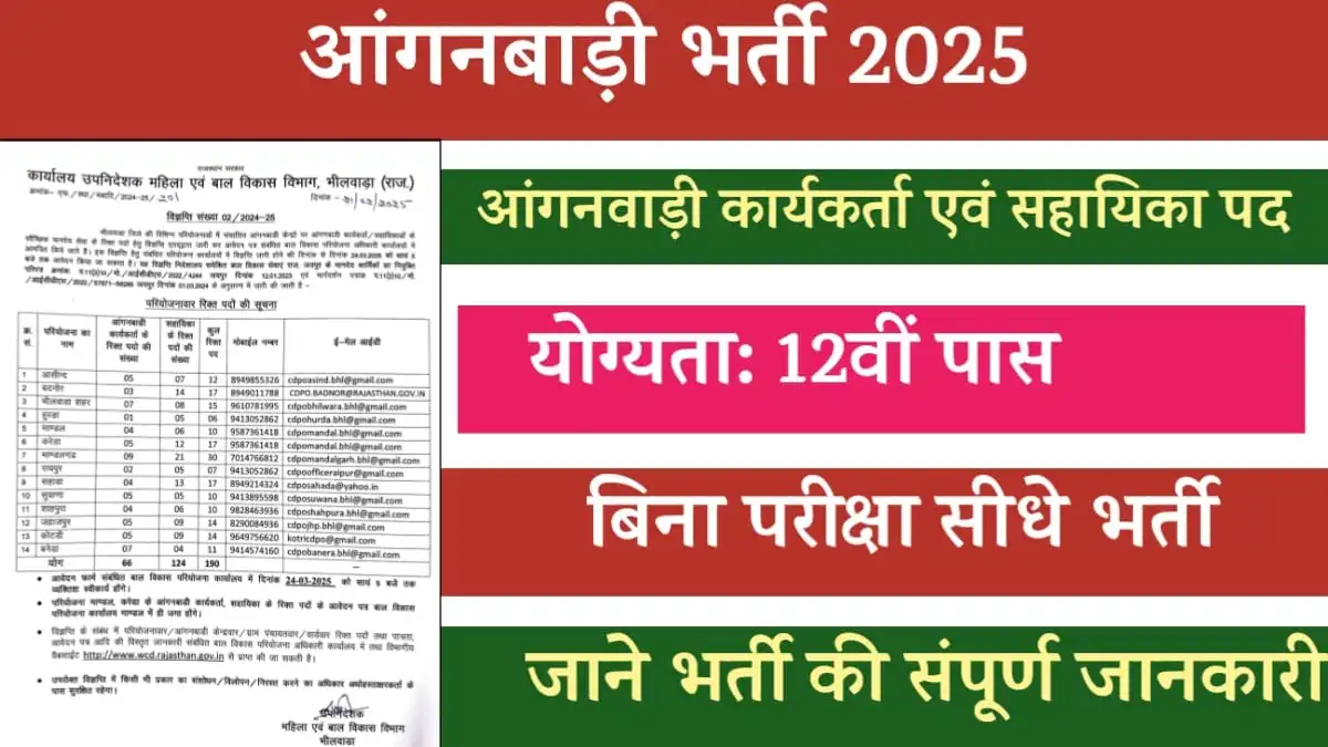 Anganwadi Worker Assistant Vacancy 2025