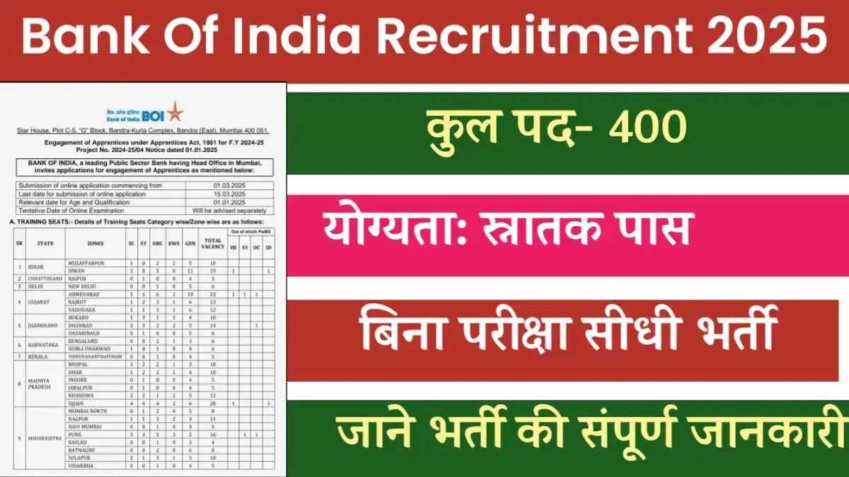 Bank of India Apprentice Recruitment 2025